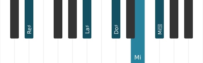 Voix de piano de l'accord Re dièse Septième bémol neuf diès neuf - 1