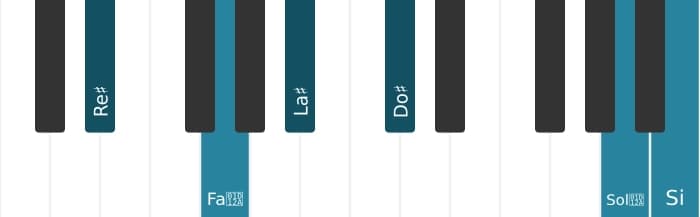 Voix de piano de l'accord Re dièse Septième dominante dièse onzième bémol treizième - 0