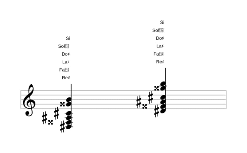 Partition de Re dièse Septième dominante dièse onzième bémol treizième en trois octaves (3)