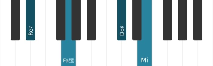 Voix de piano de l'accord Re dièse Septième dominante dièse quinte bémol neuvième - 0