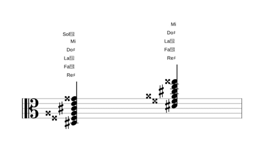 Partition de Re dièse Septième dominante dièse quinte bémol neuvième dièse onzième en trois octaves (3)