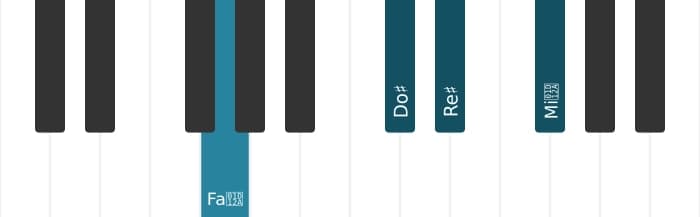 Voix de piano de l'accord Re dièse Septième dominante augmentée neuvième - 2