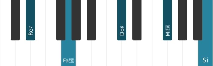 Voix de piano de l'accord Re dièse Sept diès neuvième bemol terzième - 0