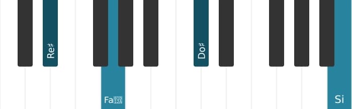 Voix de piano de l'accord Re dièse Sept diès neuvième bemol terzième - 3