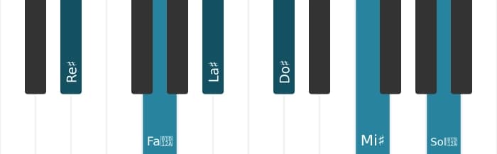 Voix de piano de l'accord Re dièse Neuvième diès onze - 0