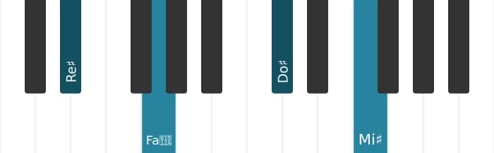 Voix de piano de l'accord Re dièse Neuvième sans quinte - 0
