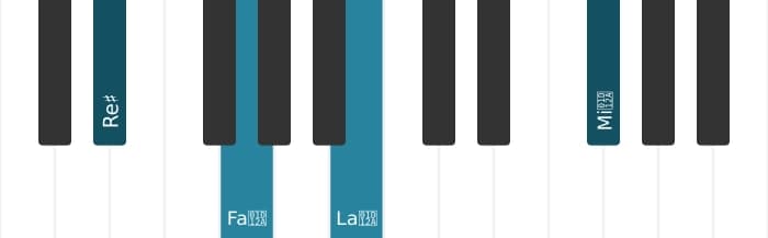 Voix de piano de l'accord Re dièse Accord augmenté avec neuvième dièse ajoutée - 0