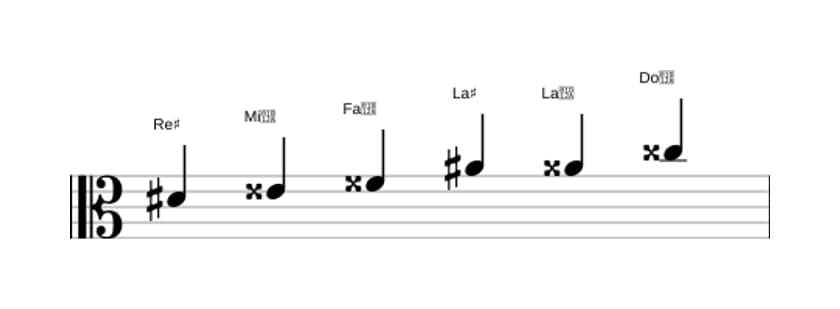 Partitions de la gamme Re dièse Augmentée en trois octaves (4)