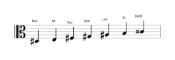 Partitions de la gamme Re dièse Balinais en trois octaves (3)