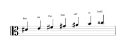 Partitions de la gamme Re dièse Balinais en trois octaves (4)