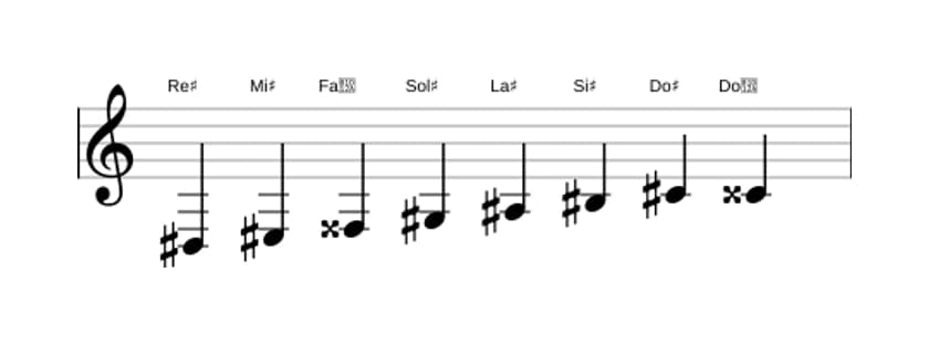 Partitions de la gamme Re dièse Bebop en trois octaves (3)
