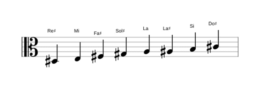 Partitions de la gamme Re dièse Bebop locrien en trois octaves (3)