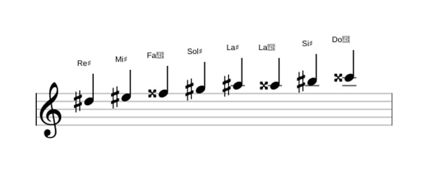 Partitions de la gamme Re dièse Bebop majeure en trois octaves (5)