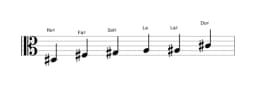 Partitions de la gamme Re dièse Blues mineure en trois octaves (3)