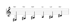 Partitions de la gamme Re dièse Blues mineure en trois octaves (3)
