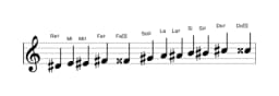 Partitions de la gamme Re dièse Chromatique en trois octaves (4)