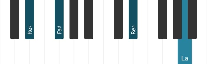 Voix de piano de l'accord Re dièse Diminué - 2