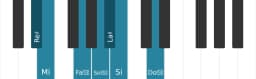 Gamme de piano pour Re dièse Double lydien harmonique
