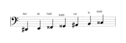 Partitions de la gamme Re dièse Double lydien harmonique en trois octaves (2)