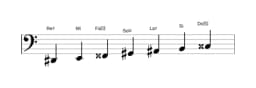 Partitions de la gamme Re dièse Double majeure harmonique en trois octaves (2)