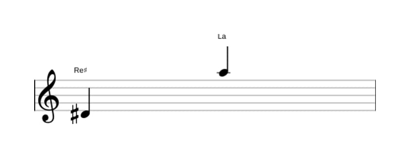 Partition de l'intervalle Douziéme diminuée en trois octaves (4)