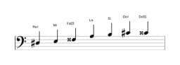 Partitions de la gamme Re dièse énigmatique en trois octaves (3)