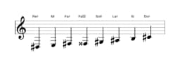 Partitions de la gamme Re dièse Espagnole heptetonique en trois octaves (3)