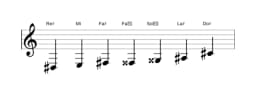 Partitions de la gamme Re dièse Flamenco en trois octaves (3)