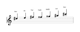 Partitions de la gamme Re dièse Flamenco en trois octaves (5)