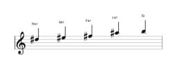 Partitions de la gamme Re dièse Hirajoshi en trois octaves (5)
