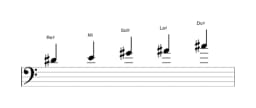 Partitions de la gamme Re dièse In-sen en trois octaves (4)