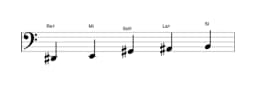 Partitions de la gamme Re dièse Kumoijoshi en trois octaves (2)