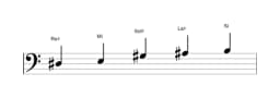 Partitions de la gamme Re dièse Kumoijoshi en trois octaves (3)