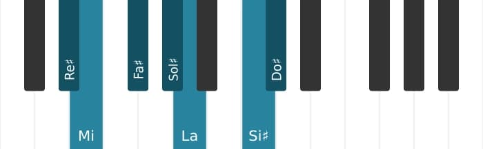 Gamme de piano pour Re dièse Locrien 6