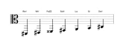 Partitions de la gamme Re dièse Locrien majeure en trois octaves (2)