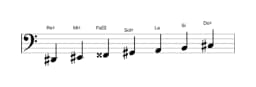Partitions de la gamme Re dièse Locrien majeure en trois octaves (2)
