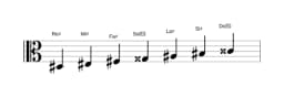 Partitions de la gamme Re dièse Lydien diminuée en trois octaves (3)