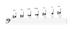 Partitions de la gamme Re dièse Lydien mineure en trois octaves (4)