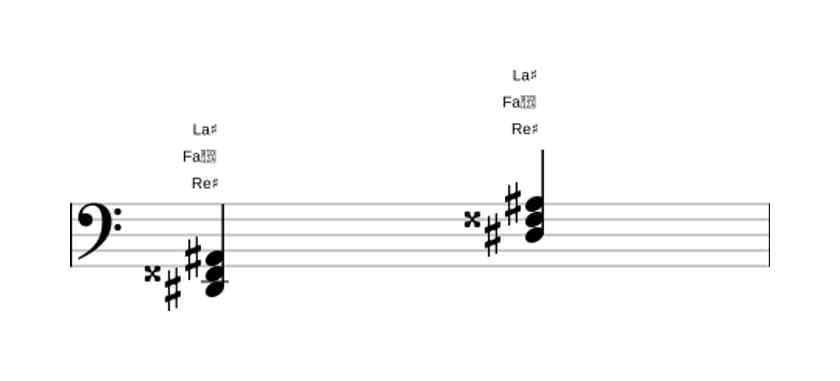 Partition de Re dièse Majeure en trois octaves (2)