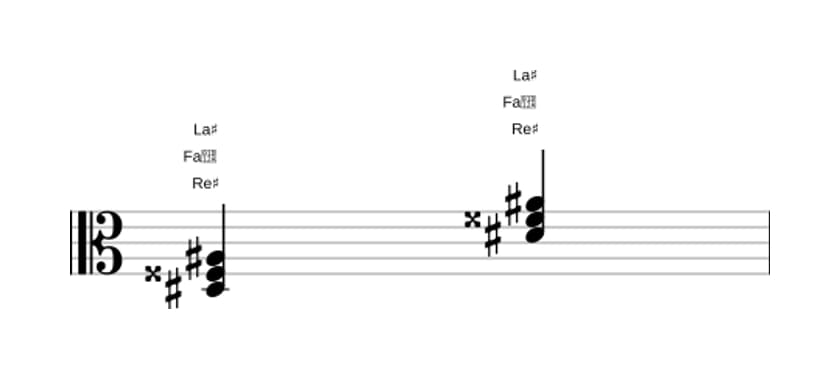 Partition de Re dièse Majeure en trois octaves (3)