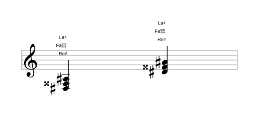 Partition de Re dièse Majeure en trois octaves (3)