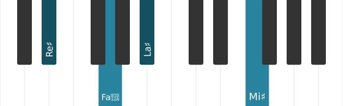 Voix de piano de l'accord Re dièse Majeur avec neuvième ajoutée - 0