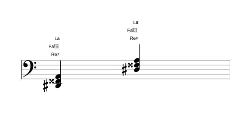 Partition de Re dièse Quinte diminuée majeure en trois octaves (2)