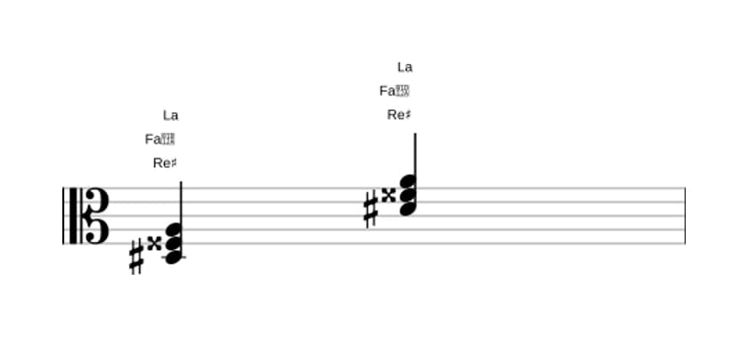 Partition de Re dièse Quinte diminuée majeure en trois octaves (3)
