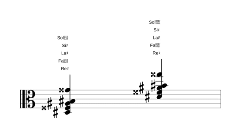 Partition de Re dièse Majeure six diès onze en trois octaves (3)