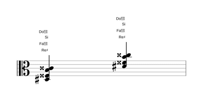 Partition de Re dièse Majeur sept bémol six en trois octaves (3)