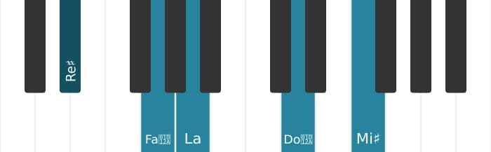 Voix de piano de l'accord Re dièse Majeur neuf bémol cinq - 0