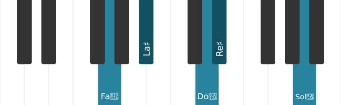 Voix de piano de l'accord Re dièse Majeure quarte augmentée - 2