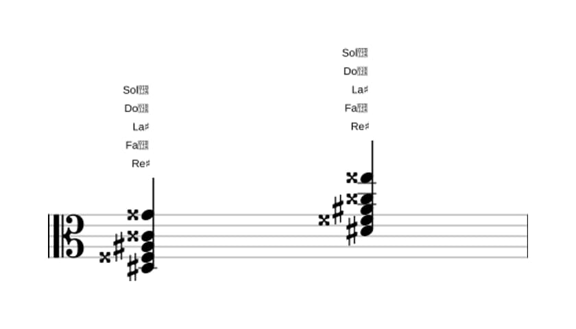 Partition de Re dièse Majeure quarte augmentée en trois octaves (3)