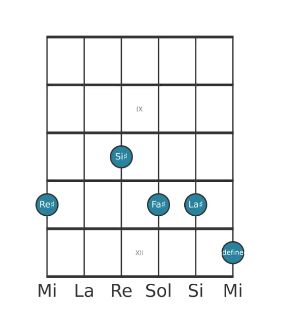 Voix de guitare #1 de l'accord Re dièse Mineur sixte et neuvième